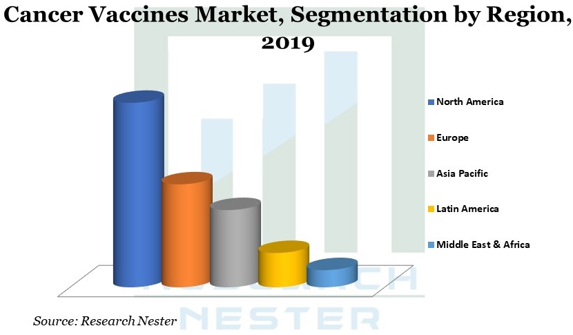 Cancer-Vaccines-Market-segmentation
