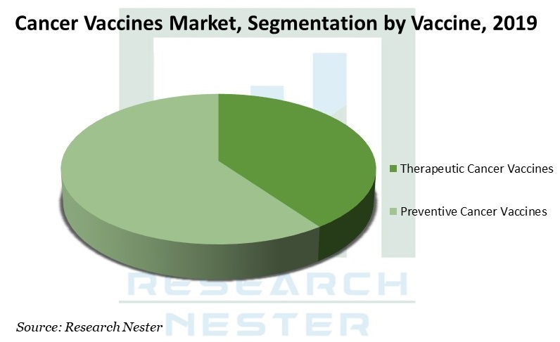 Cancer-Vaccines-Market