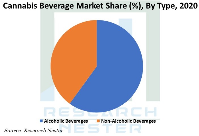 Cannabis-Beverage-Market