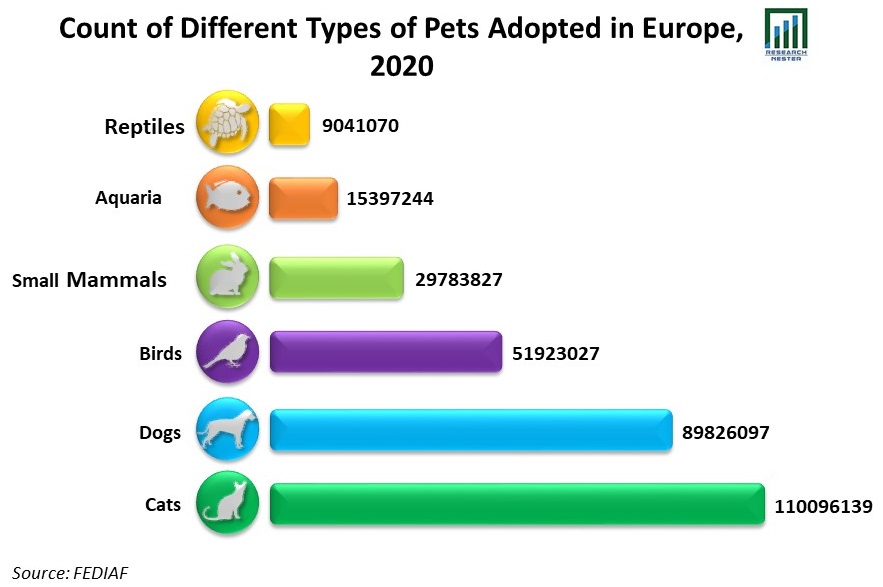 Count-of-Different-Types-of-Pets-Adopted-in-Europe