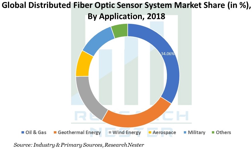 Distributed-Fiber-Optic-Sensor-System-Market-Share