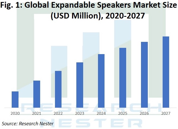 Expandable-Speakers-Market