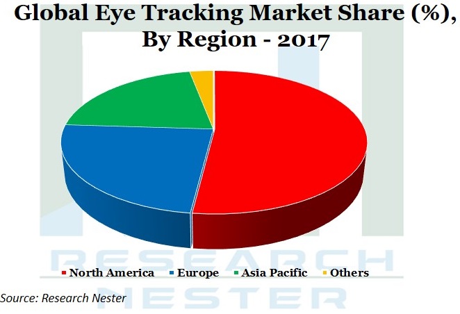 Eye-Tracking-Market-Share