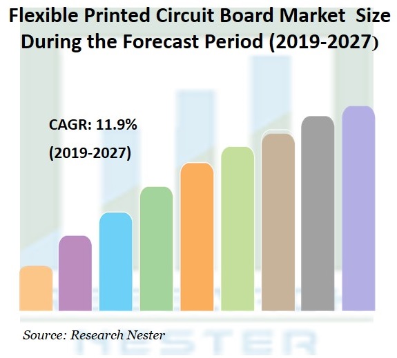 Flexible-Printed-Circuit-Board-Market