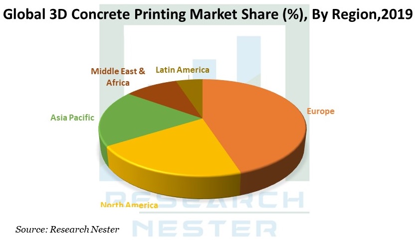 Global-3D-Concrete-Printing
