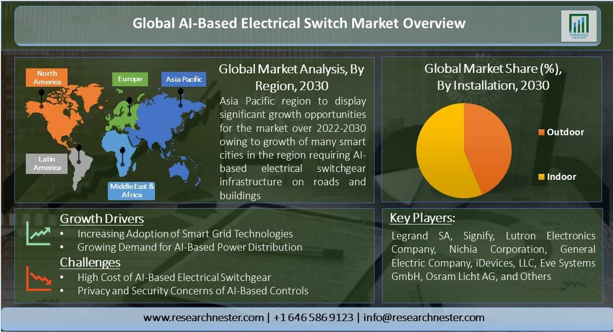Global-AI-Based-Electrical-Switch-Market-Overview