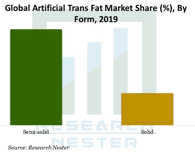 Global-Artificial-Trans-Fat-Market