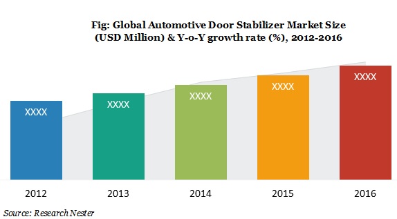 Global-Automotive-door-stabilizer-market