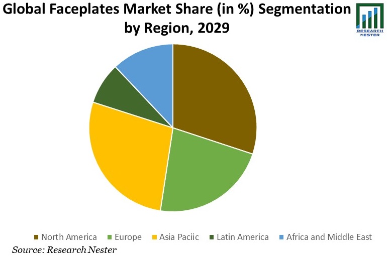 Global-Faceplates-Market-Share