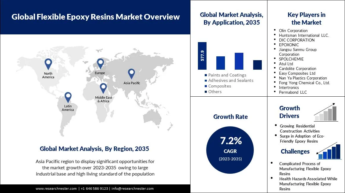 Global-Flexible-Epoxy-Resins-Market-scope