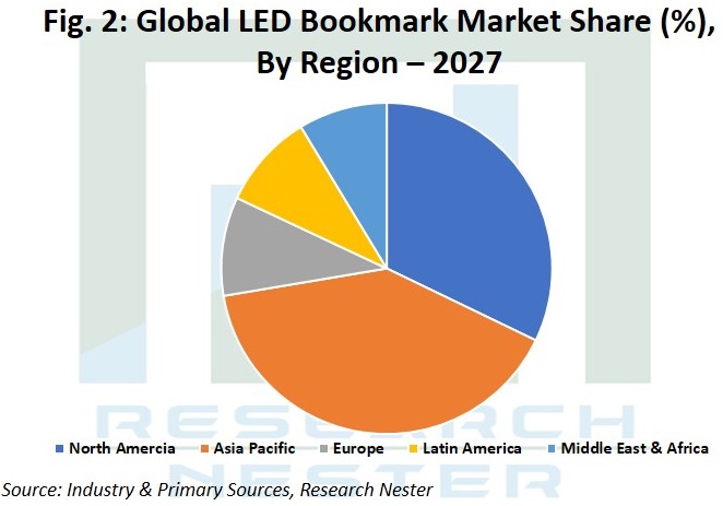 Global-LED-Bookmark-Market-Share-by-region