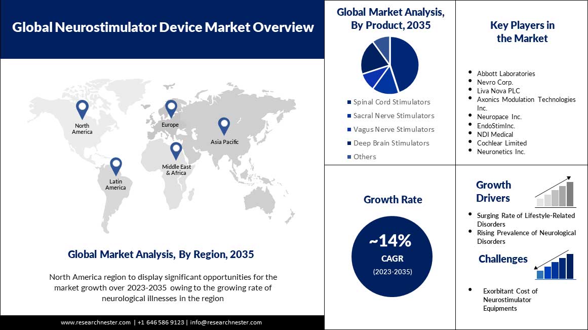 Global-Neurostimulator-Device-Market-scope