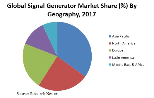 Global-Signal-Generator-Market-Share