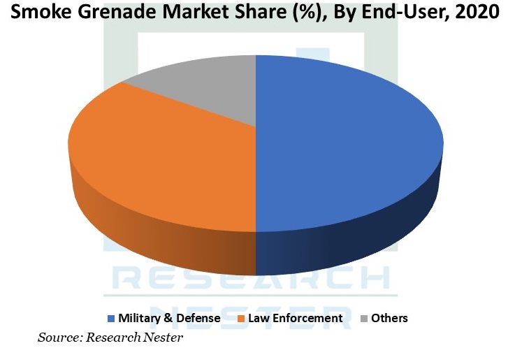 Global-Smoke-Grenade-Market