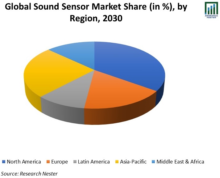 Global-Sound-Sensor-Market-Share