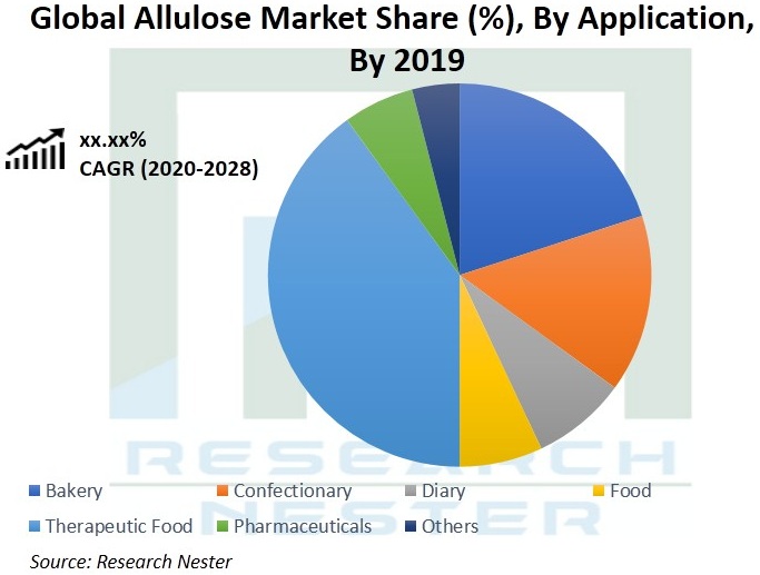 Global_Allulose_Market