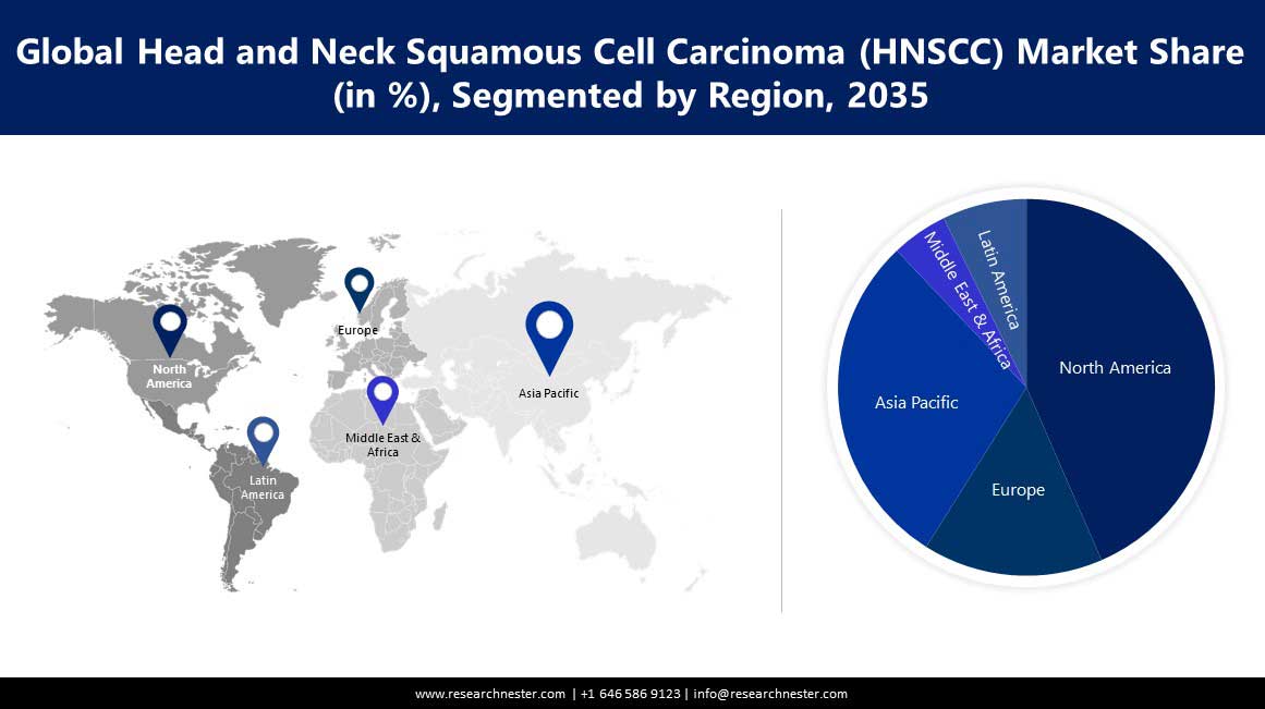 Head-and-Neck-Squamous-Cell-Carcinoma-Market-regional