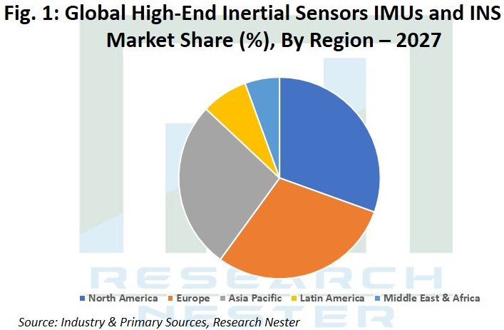 High-End-Inertial-Sensors-IMUs-and-INS