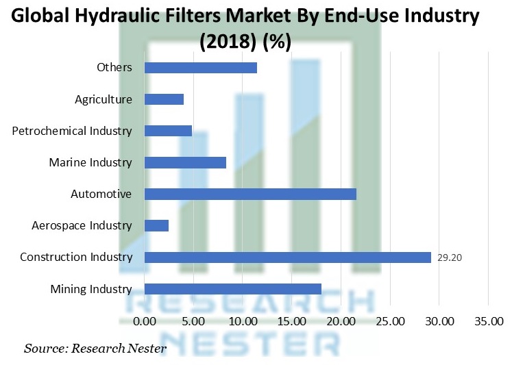 Hydraulic-Filters-Market