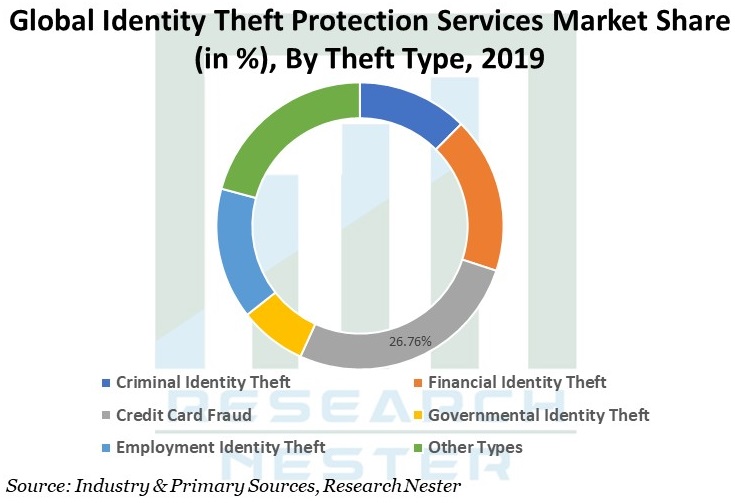 Identity-Theft-Protection-Services-Market-Share