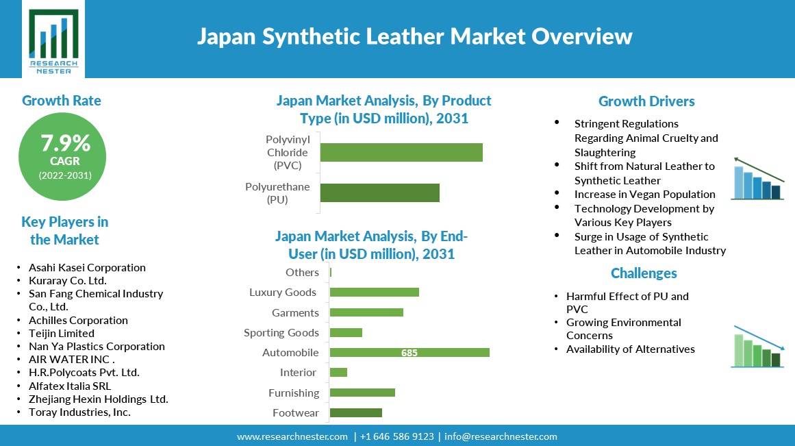 Japan-Synthetic-Leather-Market