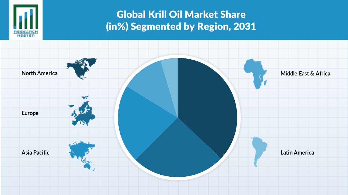 Krill-Oil-Market-Share