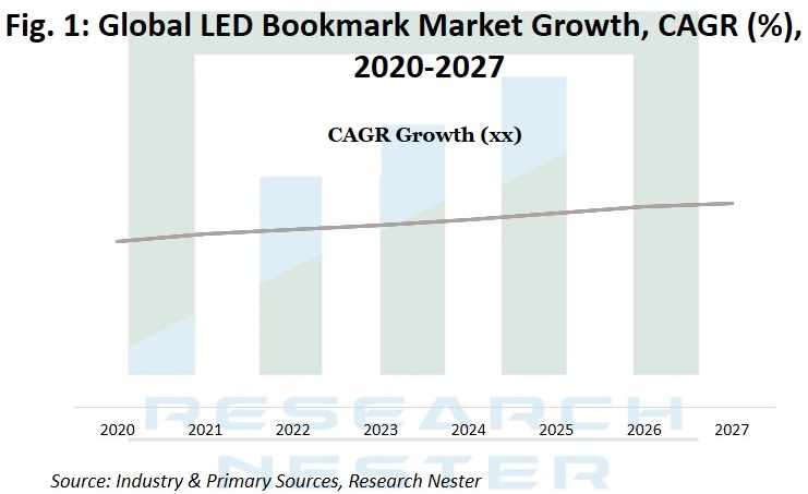 LED-Bookmark-Market-Growth