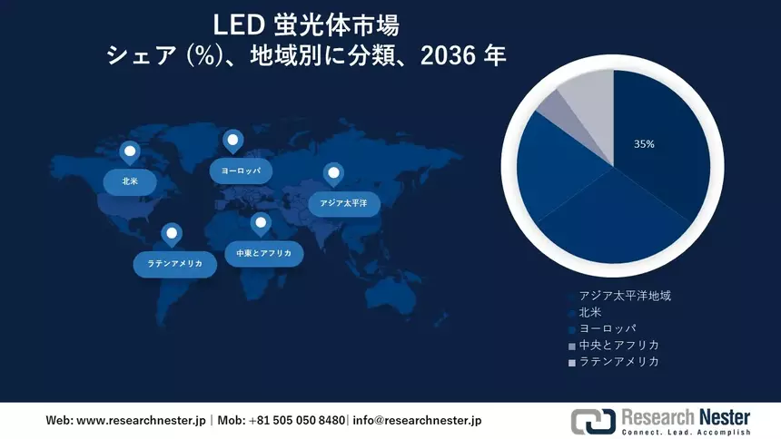 LED_Phosphor_Materials_Market_Survey