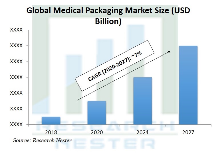 Medical-Packaging-Market