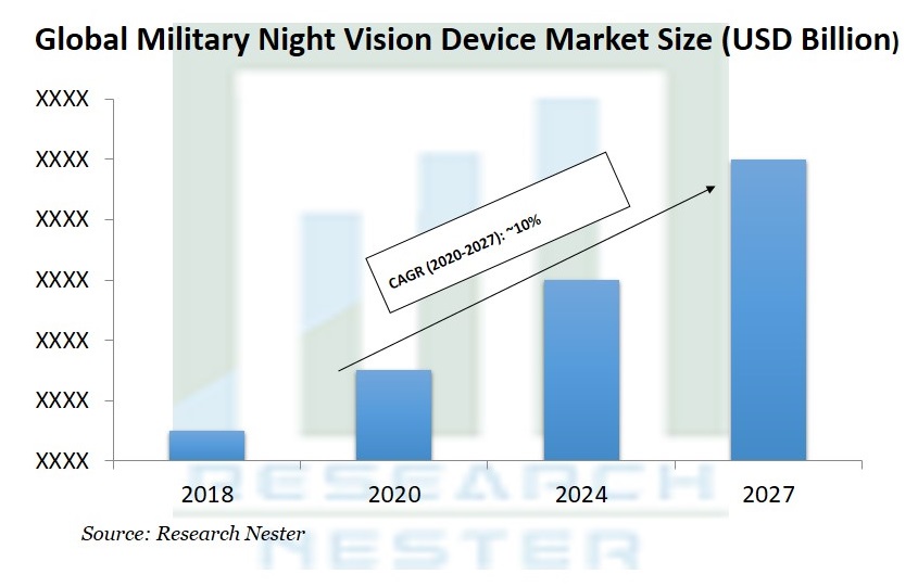 Military-Night-Vision-Device-Market
