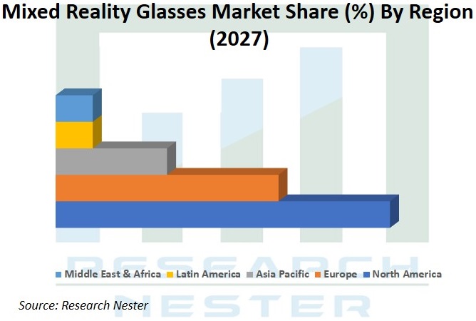 Mixed-Reality-Glasses-Market