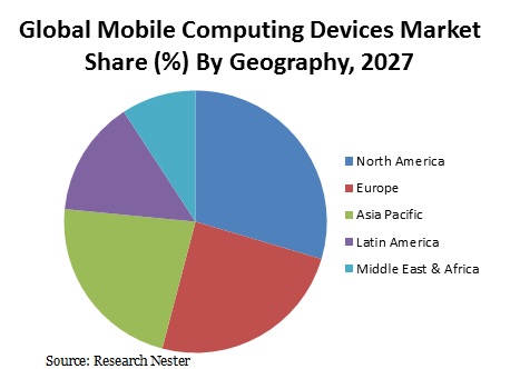 Mobile-Computing-Devices-Market