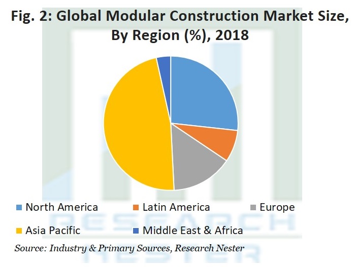 Modular-Construction-Market2