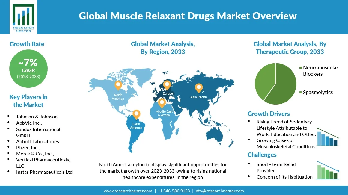 Muscle-Relaxant-Drugs-Market