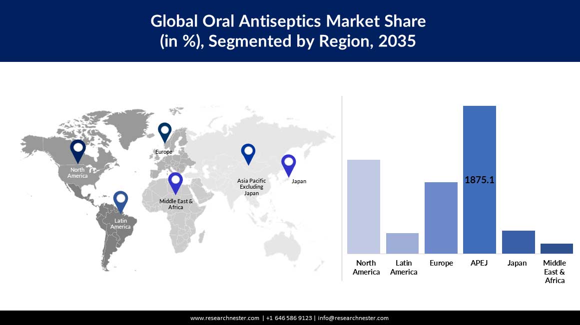 New-Global-Oral-Antiseptics-Market-region