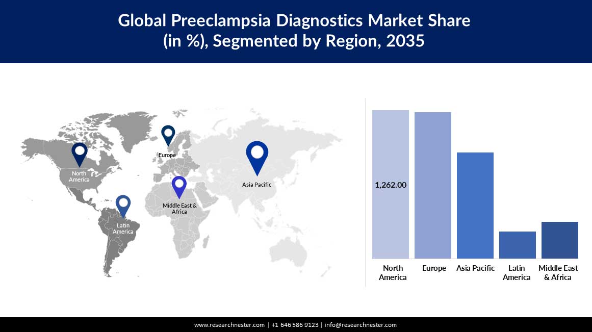 New-Global-Preeclampsia-Diagnostics-Market-region