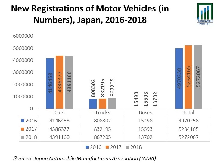 New-Registrations-of-Motor-Vehicles