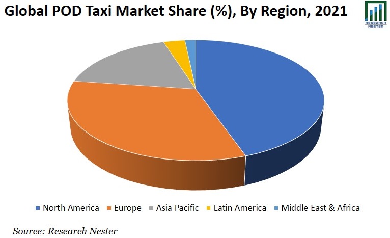 POD-Taxi-Market-Share