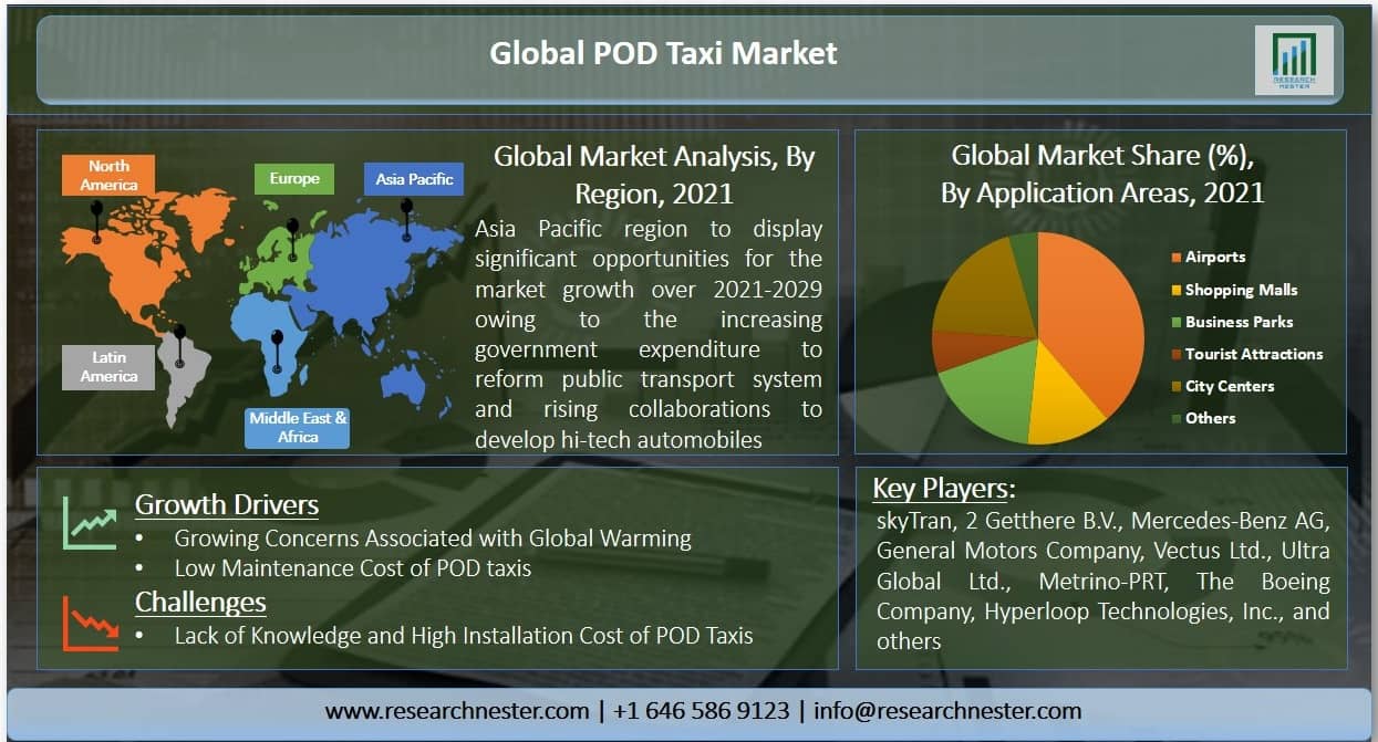 POD-Taxi-Market