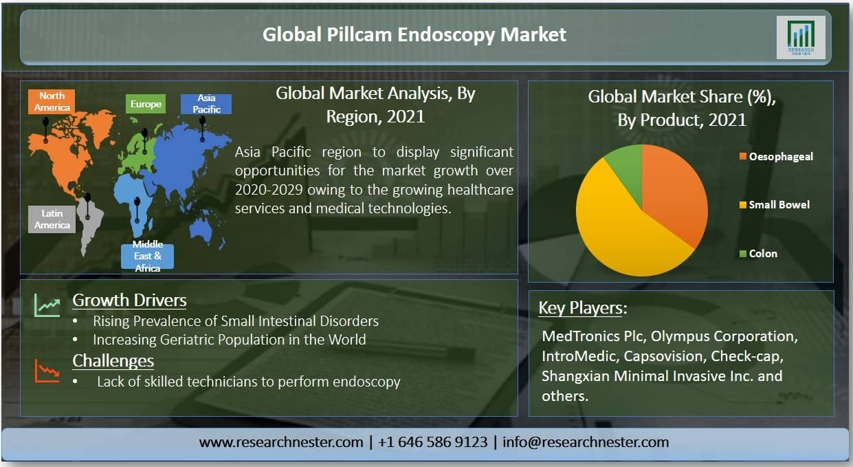 Pillcam-Endoscopy-Market