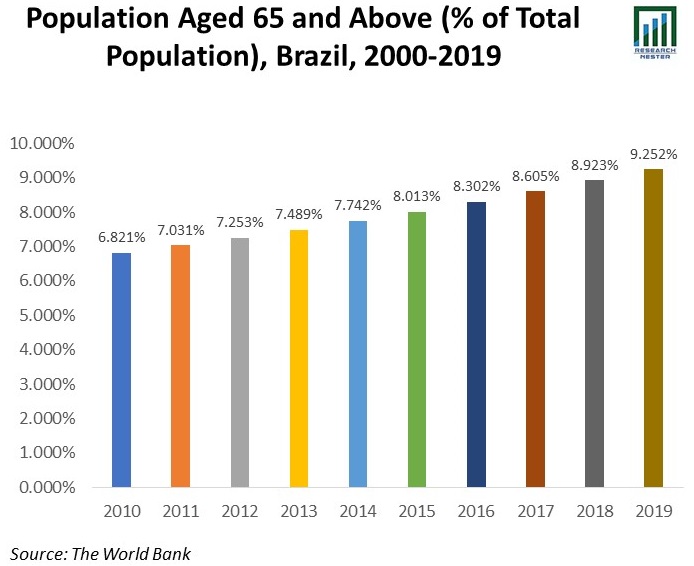 Population-Aged-65-and-Above