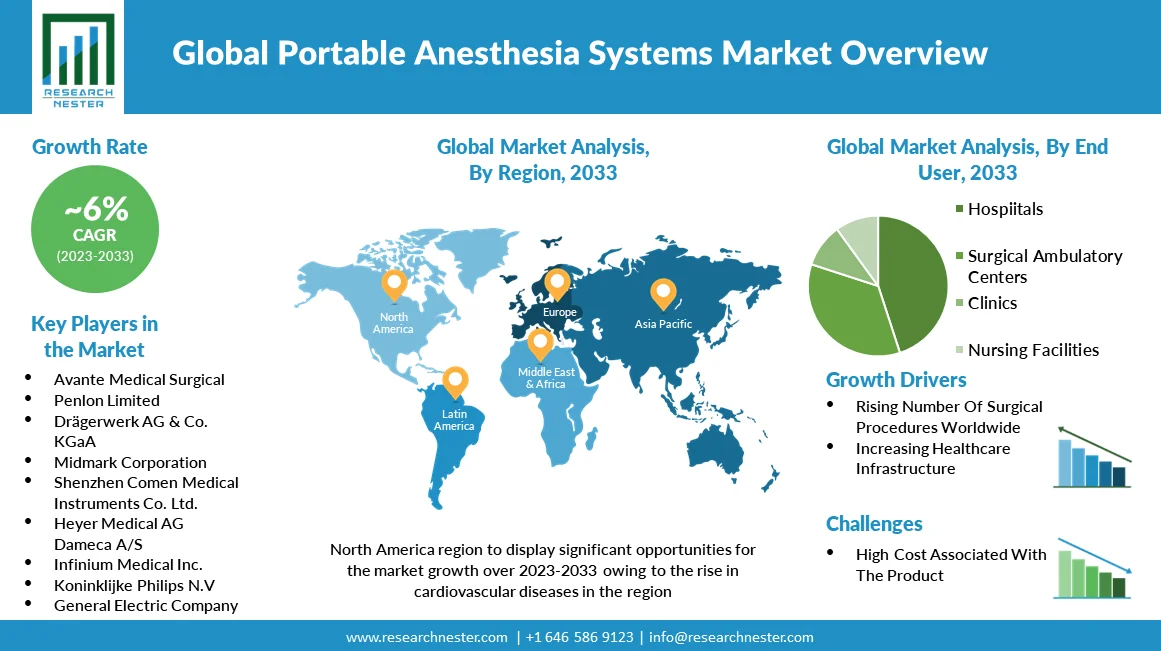 Portable-Anesthesia-Systems-Market-Size