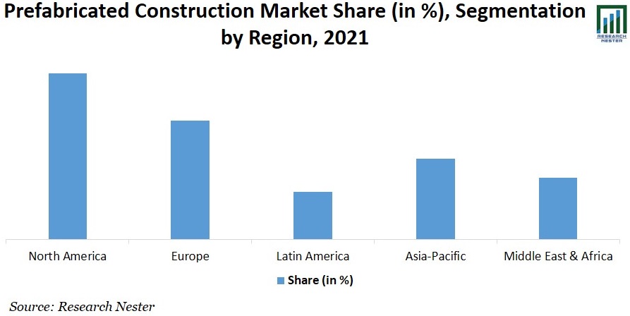 Prefabricated-Construction-Market-Share