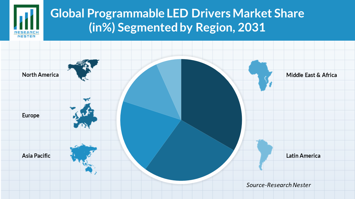 Programmable-LED-Drivers-Market-Analysis-Size