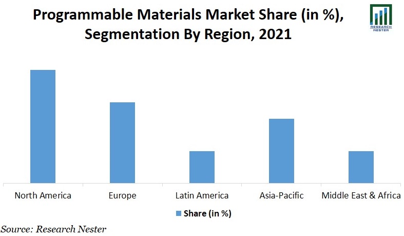 Programmable-Materials-Market-Share