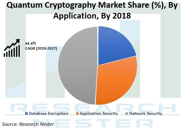 Quantum-Cryptography-Market