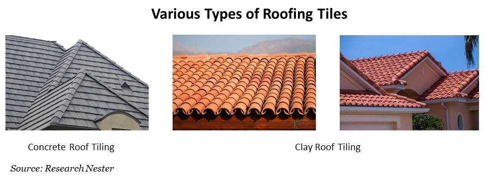 Roofing-Tiles-Market