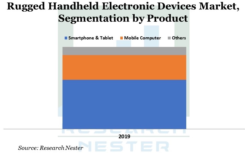 Rugged-Handheld-Electronic-Devices-Market-Segment