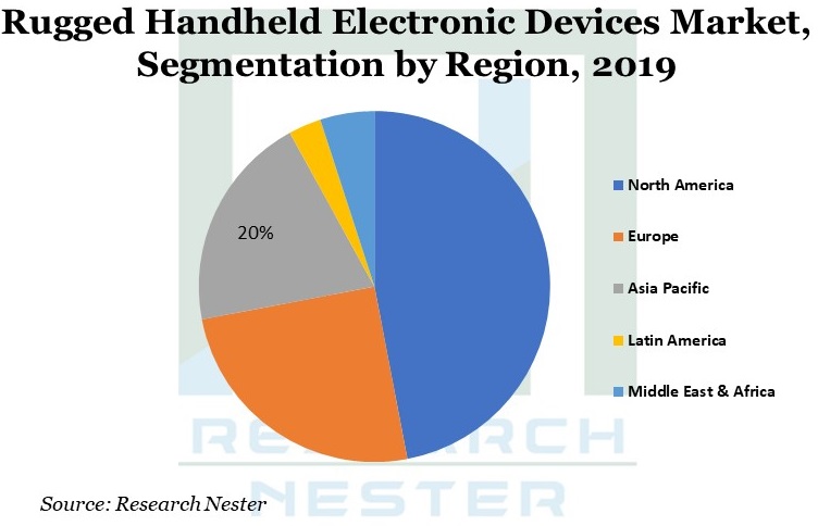 Rugged-Handheld-Electronic-Devices-Market