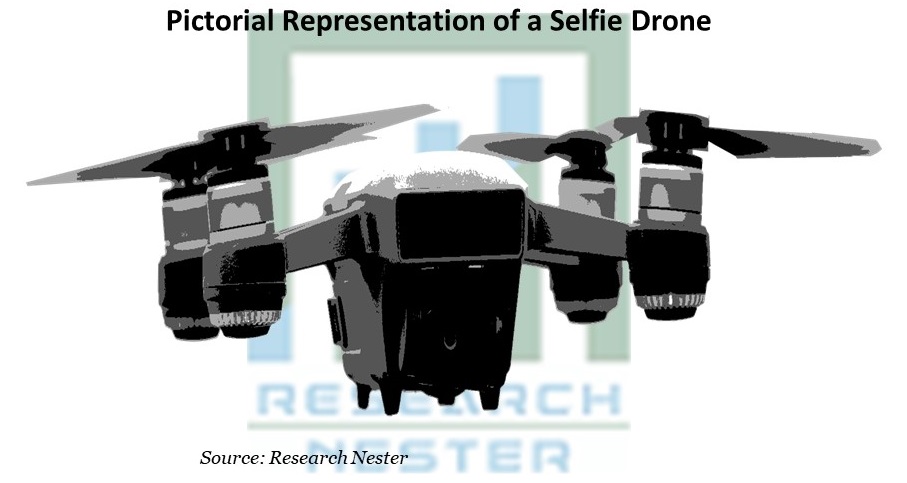 Selfie-Drones-Market